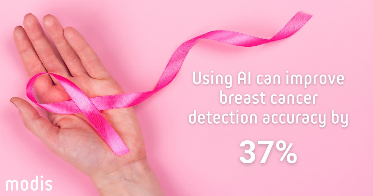 Using AI can improve breast cancer detection accuracy by 37%