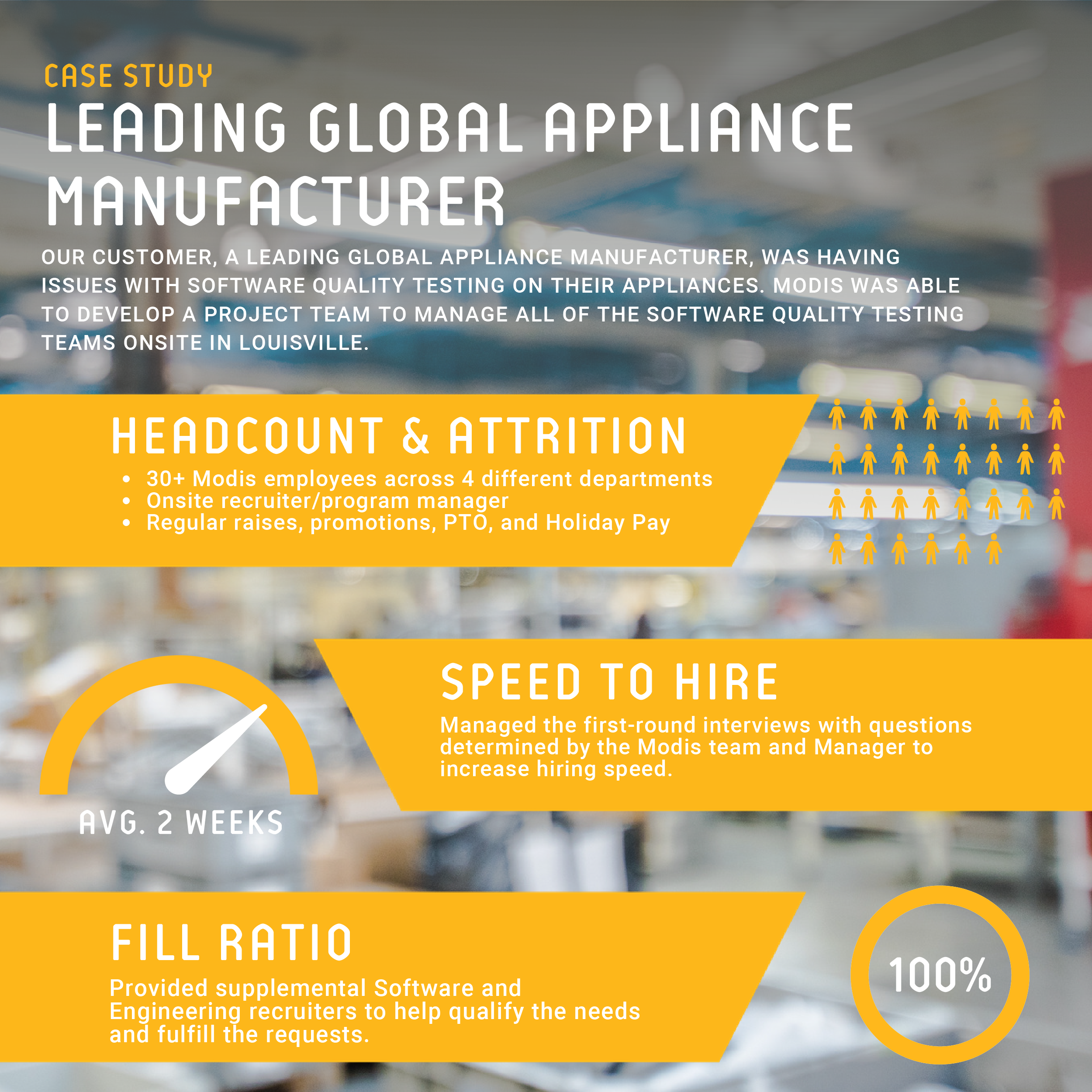 Global Leading Appliance Manufacturer Case Study