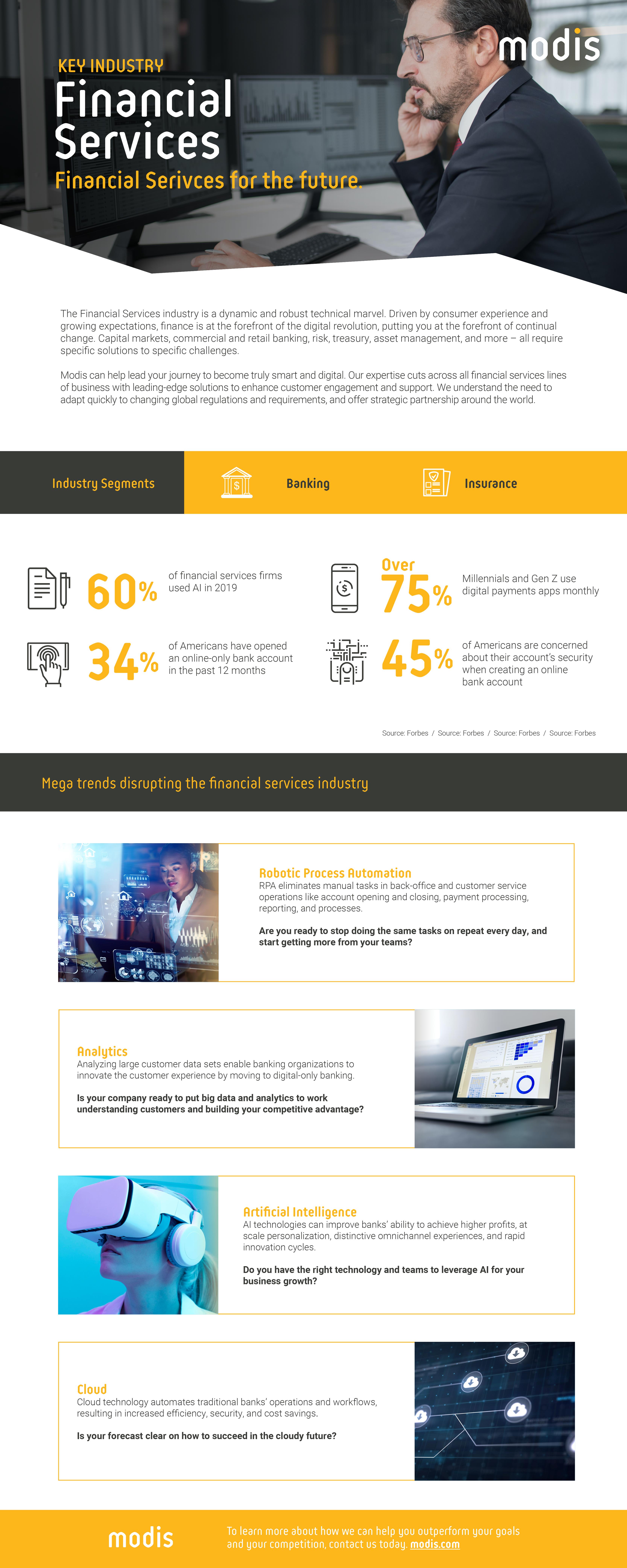 Financial Services Infographic